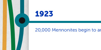 Detail from the timeline about 20 000 Mennonites beginning to arrive in 1923
