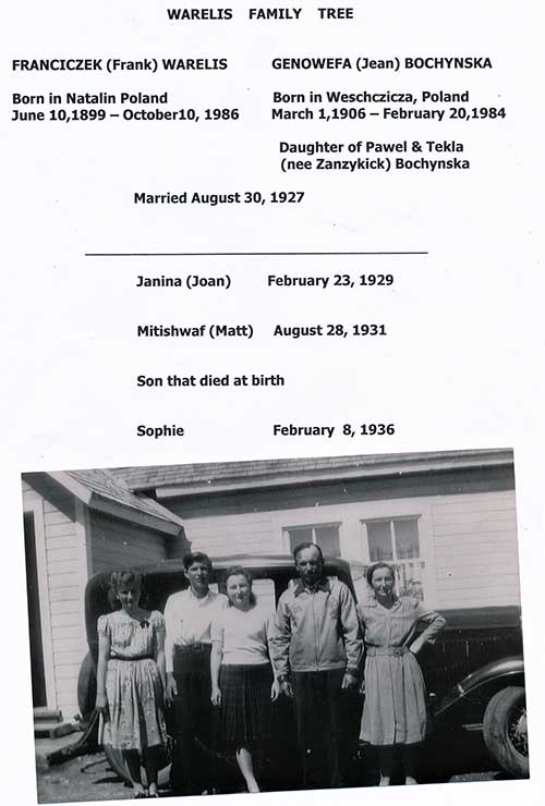 Family member names are written in family tree style, there is a black and white picture of the family below.